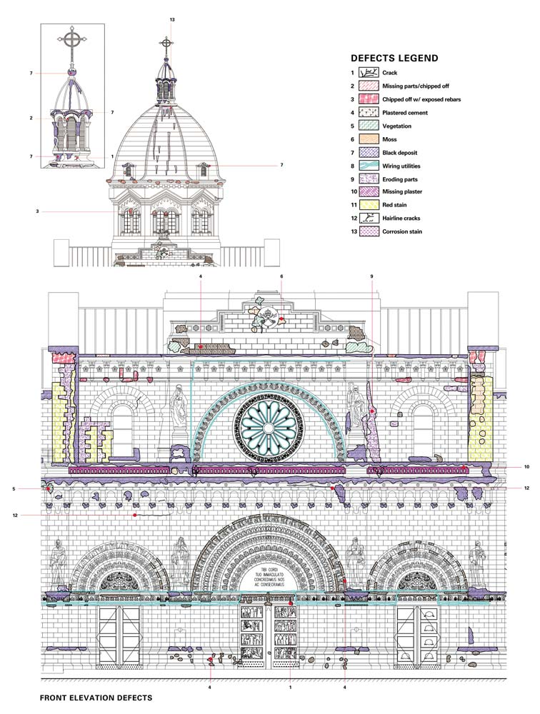 The Restoration of Manila Cathedral: Conservation Drawings